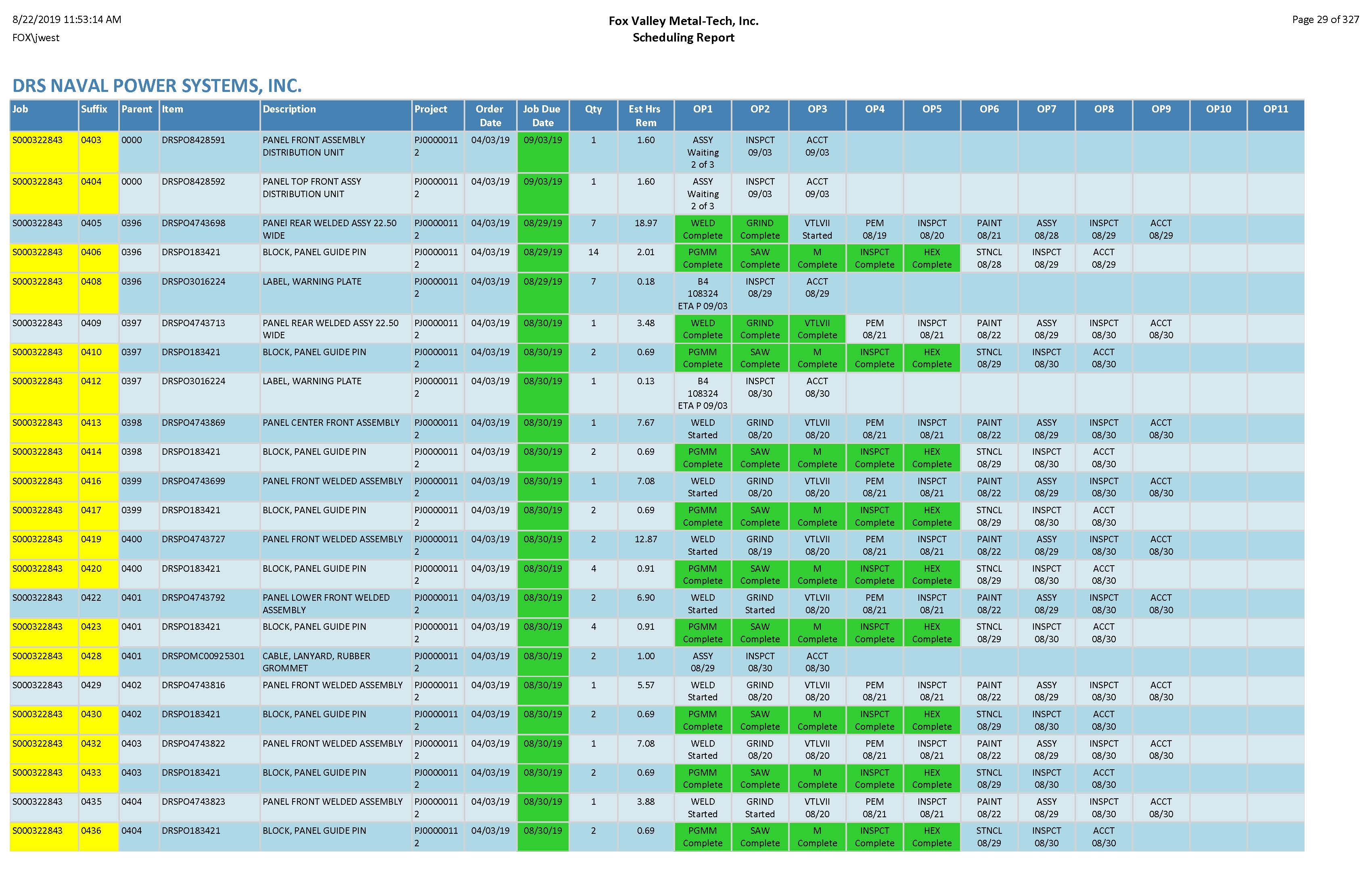 Page from Scheduling Report